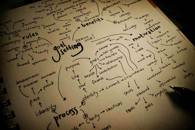 Why I Moved Goal Setting Back to Paper